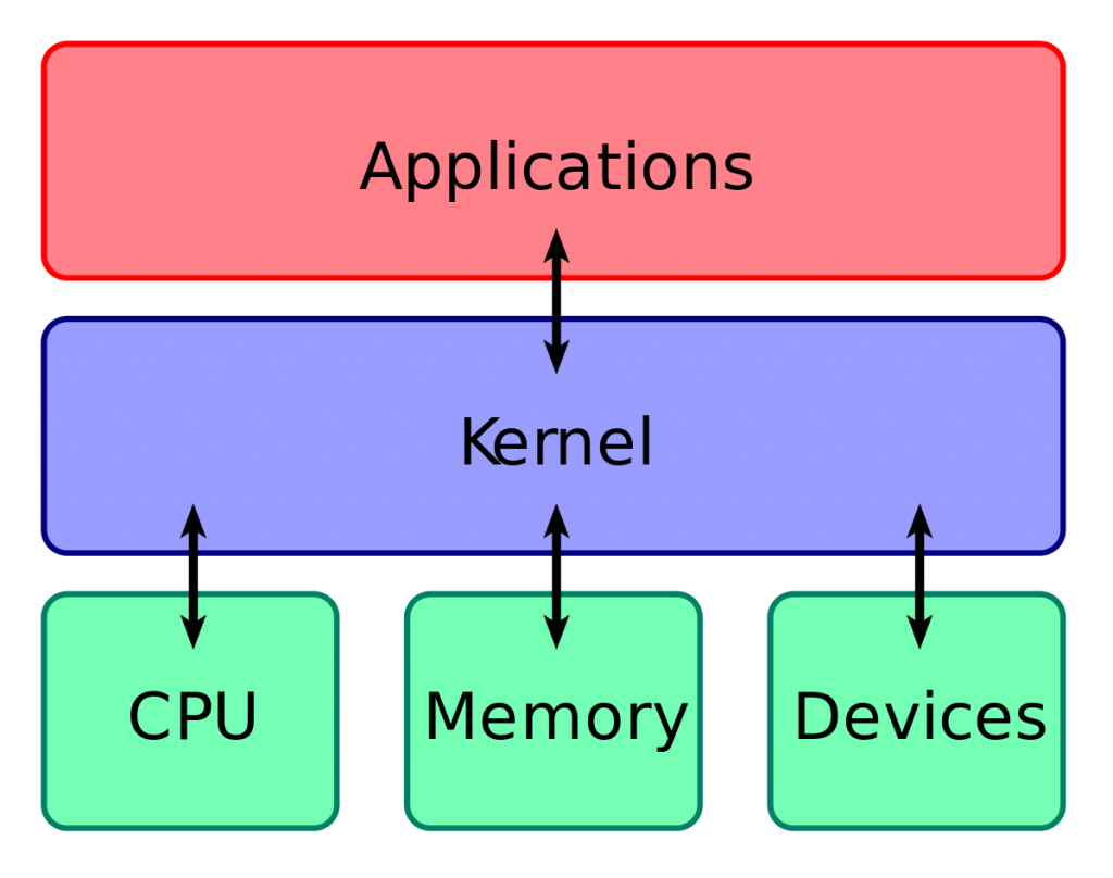 kernel-1024x808-1